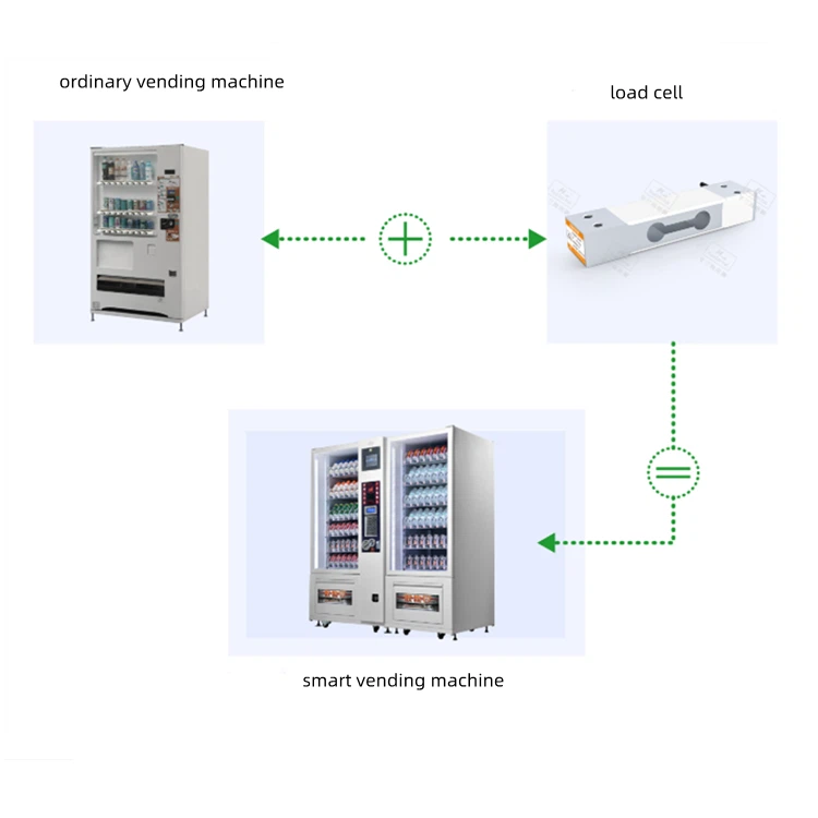 Smart unmanned vending machine